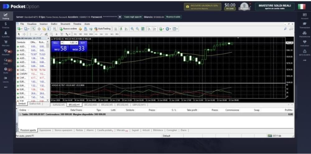 MetaTrader 5